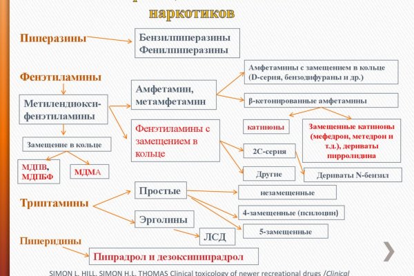 Кракен макет плейс