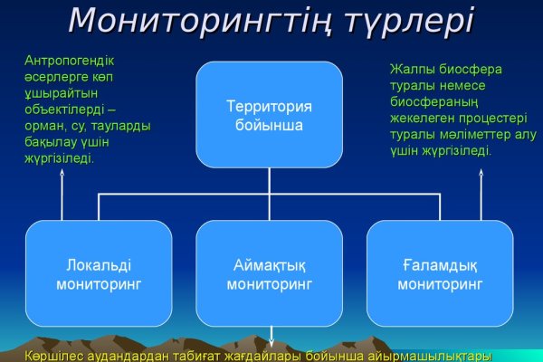 Кракен что продается