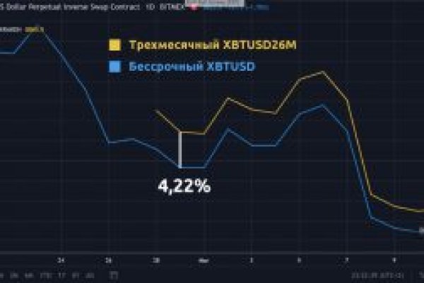 Кракен зеркало на сайт