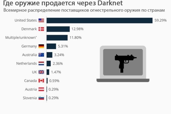 Кракен стор