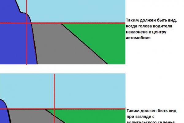 Онион сайты