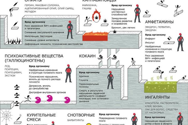 Кракен интернет площадка