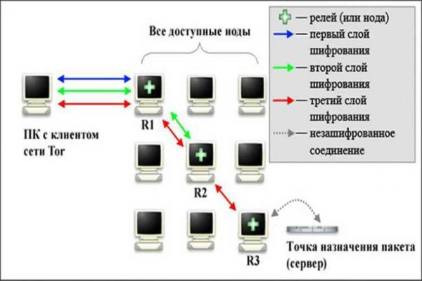 Кракен марке даркнет